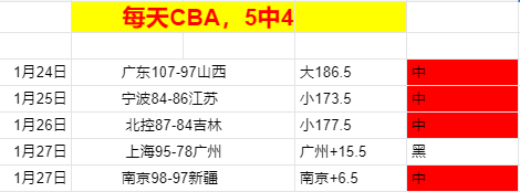 十星篮球专,家每日精选,单场推荐,B体育平台,B体育官方网站,B体育登录入口,B体育app下载