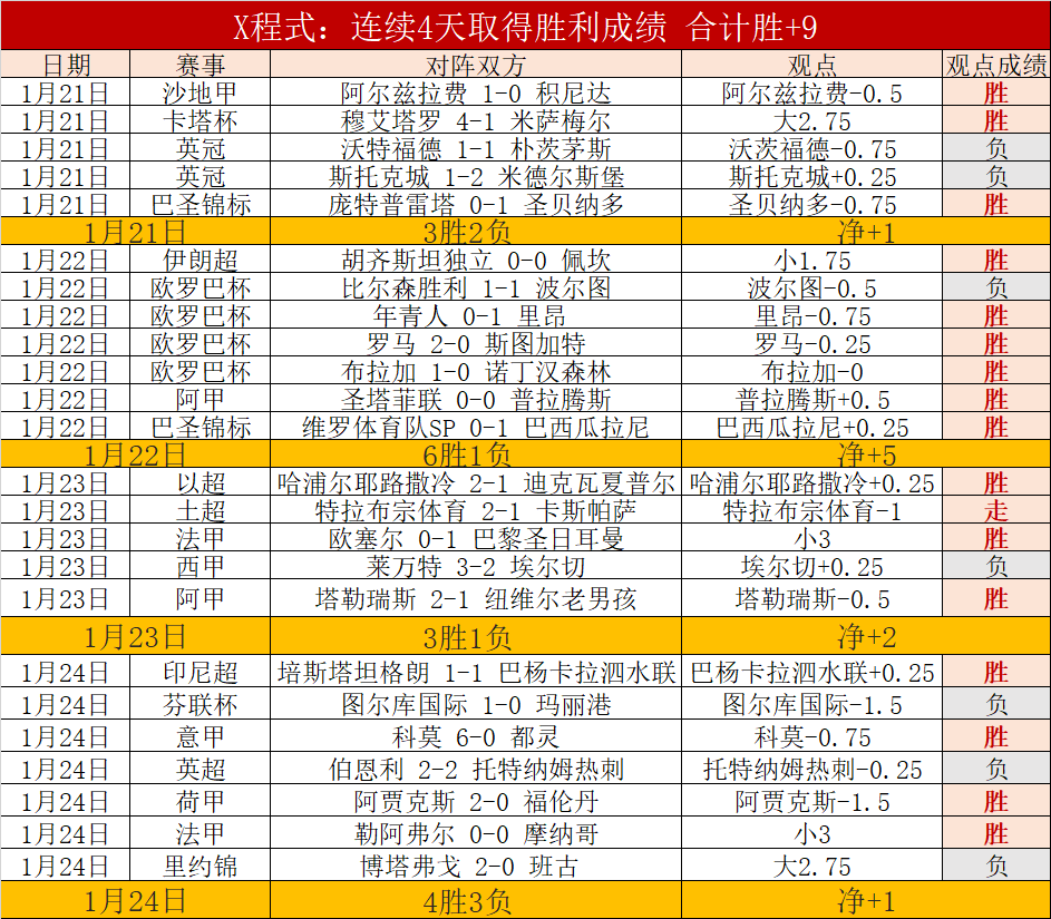 伊万教练针,对国足败澳,后泰山球员,B体育平台,B体育官方网站,B体育登录入口,B体育app下载