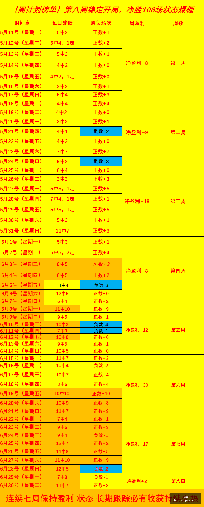 赛季亮点回,切尔诺夫策,力争首胜,B体育官网,B体育App,B体育直播,B体育娱乐,B体育平台