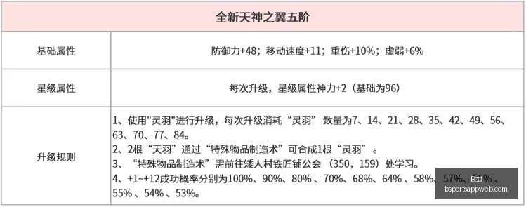 赛季青年队,早场对决,挑战重重,B体育官网,B体育App,B体育直播,B体育娱乐,B体育平台