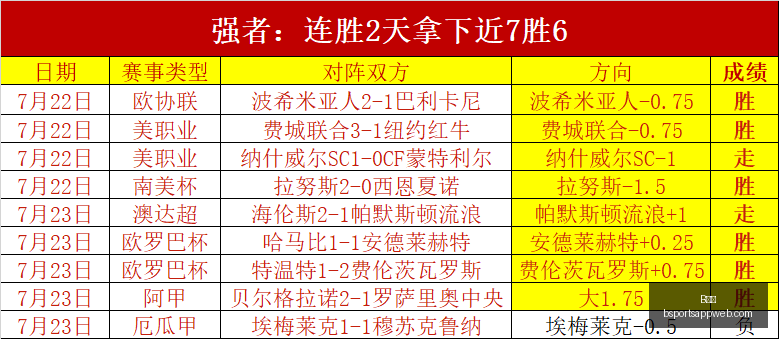 联赛爆冷大,球队状态极,佳连续,B体育官网,B体育App,B体育直播,B体育娱乐,B体育平台