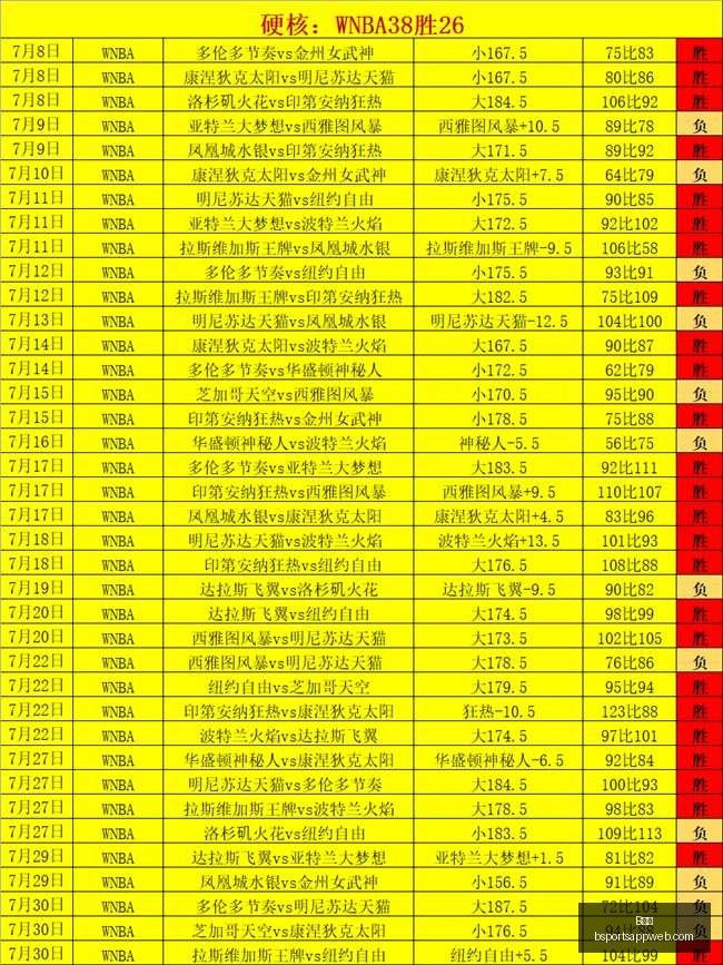 推荐,足球周四,欧联赛事避,B体育官网,B体育App,B体育直播,B体育娱乐,B体育平台