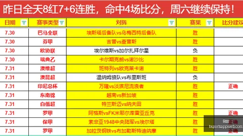 2026赛季亮点回顾B体育App：切尔诺夫策力争首胜，13胜2负火力全开