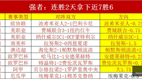 韩2联赛爆冷大胜，球队状态极佳连续3场胜利，火爆进行时