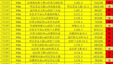 推荐 足球周四003欧联赛事避雷指南：帕佛斯萨尔茨堡，如何避免看错比赛